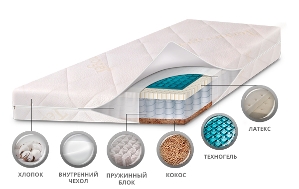 Детский матрас класса Люкс BabySleep Technogel Ortopedic, размер 120 х 60 см.  